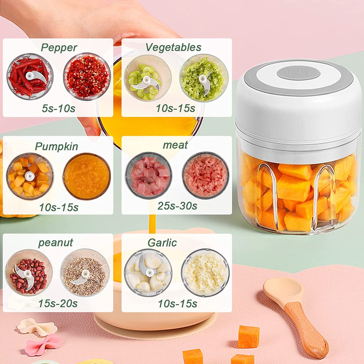 Electric Mini Chopper with 100/250mL Capacity Options